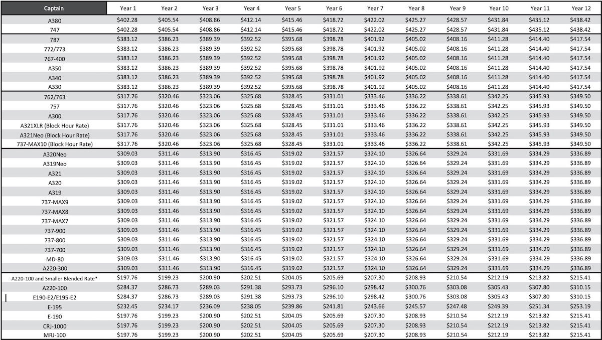 American Airlines Flight Attendant Pay Scale Chart American Airlines American Airlines Flight Attendant Pay Scale Chart American Airlines