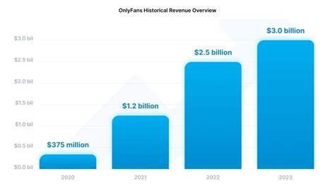Average Onlyfans Income Insights Earnings In 2024 Average Onlyfans Income Insights Earnings In 2024