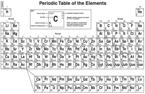 Chemistry Reference Table Guide