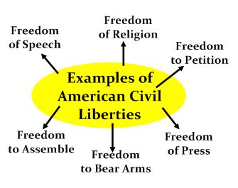 Define Civil Liberties
