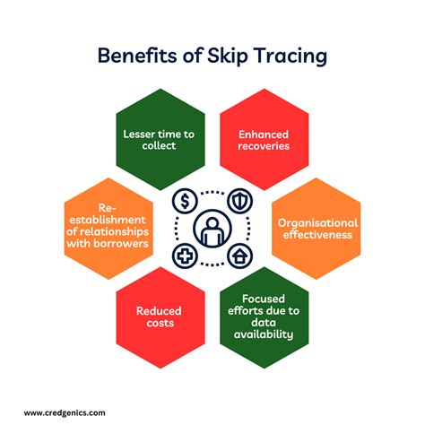 Discover The Best Skip Tracing Tools In Debt Collections Blog Discover The Best Skip Tracing Tools In Debt Collections Blog