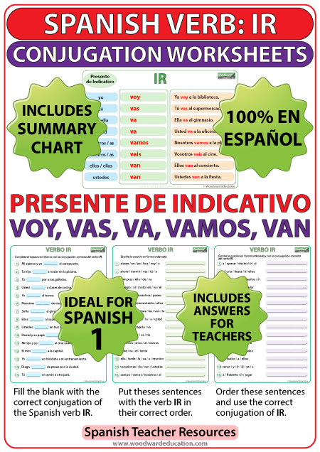 Forms Of The Verb Ir