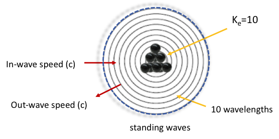 Mass Of A Electron