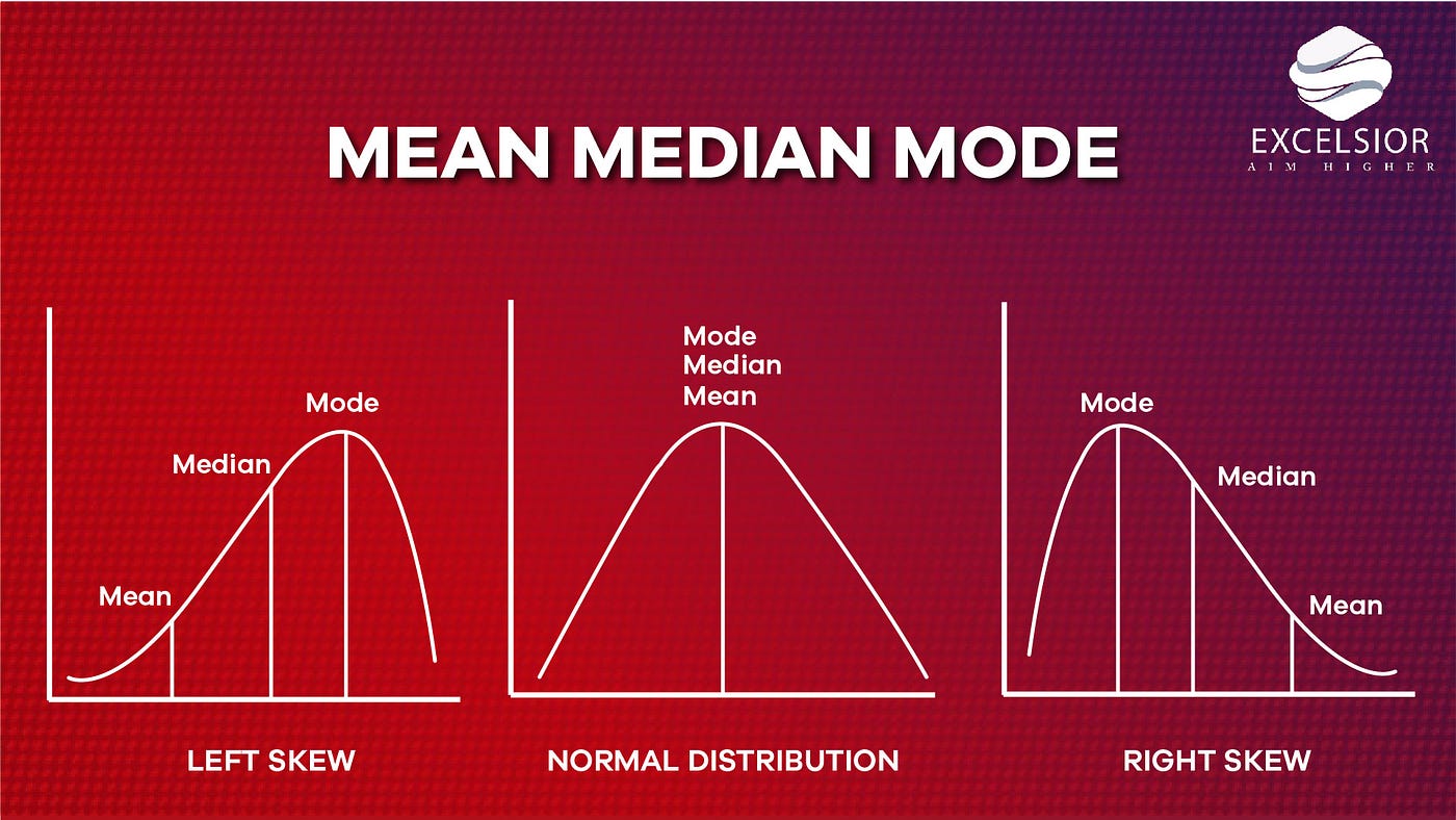 5 Ways Median Beats Average 5 Ways Median Beats Average