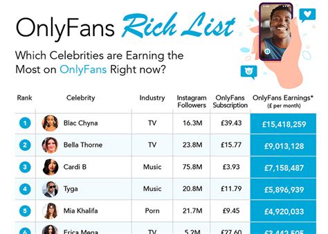 7 Proven Ways to Make Money on OnlyFans 7 Proven Ways to Make Money on OnlyFans