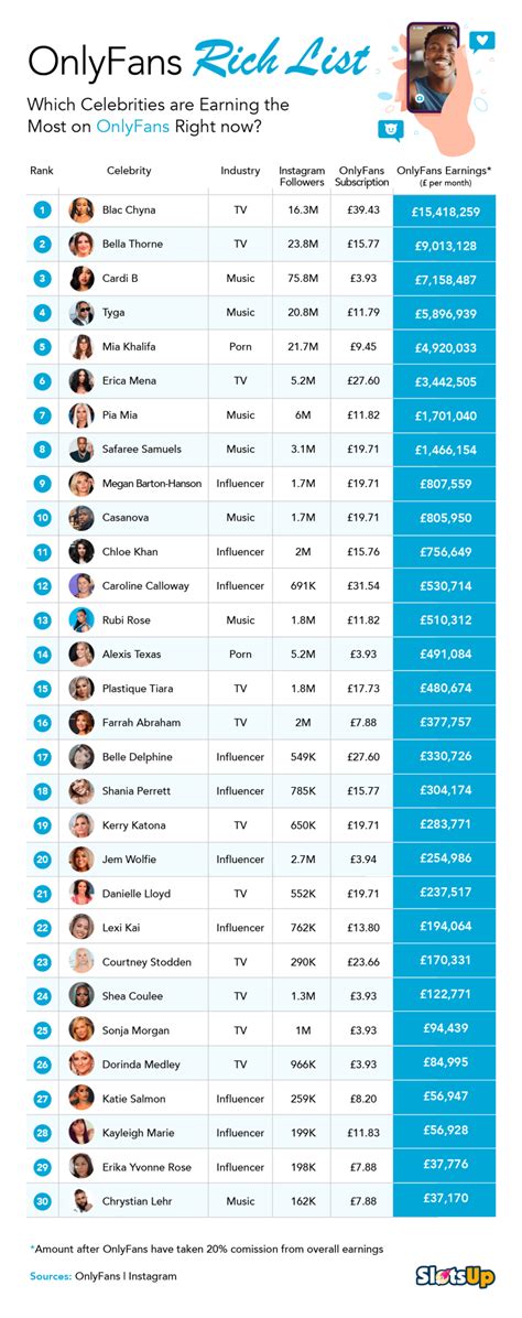 Onlyfans Rich List 2020 Original Research Onlyfans Rich List 2020 Original Research