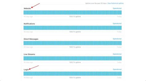 5 Ways to Check OnlyFans Server Status Easily