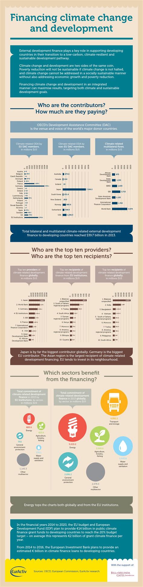 Pin On Infographs Pin On Infographs