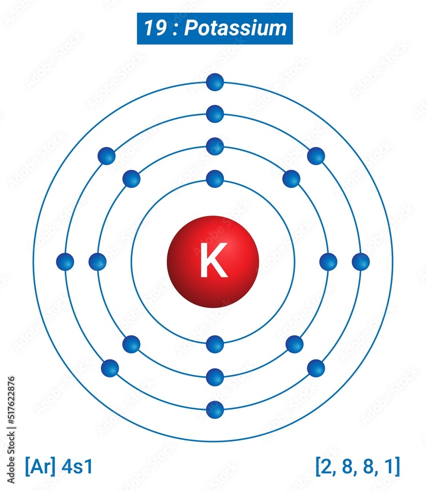 Potassium K Element Properties Uses Facts Potassium K Element Properties Uses Facts