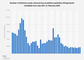 Why OnlyFans Removed Certain Content: Key Updates Explained