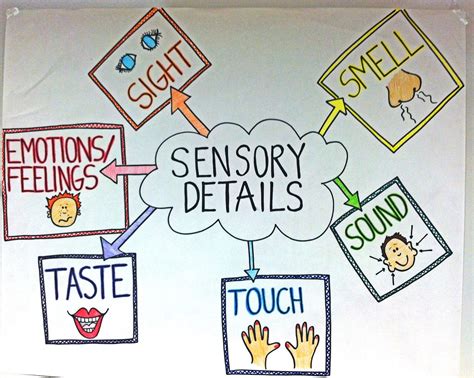 5 Sensory Details