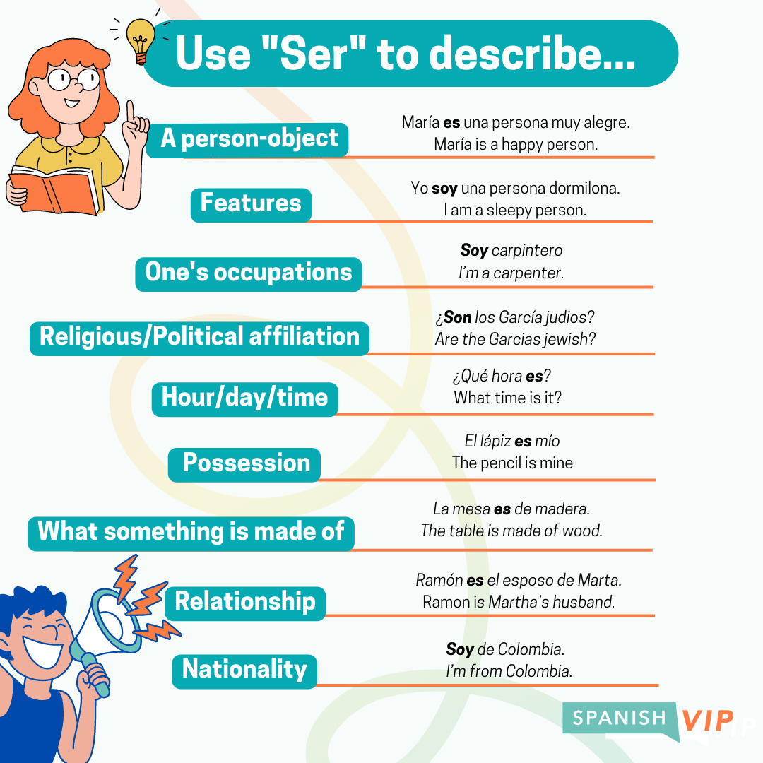 Ser In Preterite