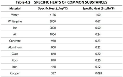 5 Facts Aluminum