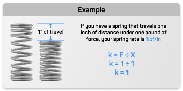 5 Spring Constant Units
