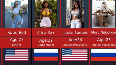 Top Best Popular Onlyfans Models Youtube