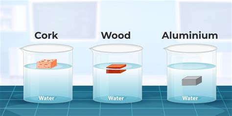 Water Density Explained