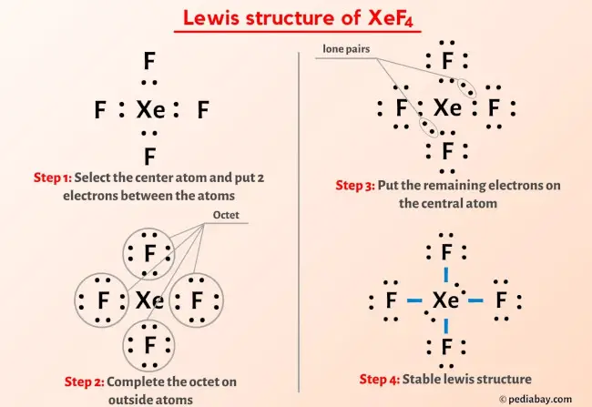 Xef4 Lewis